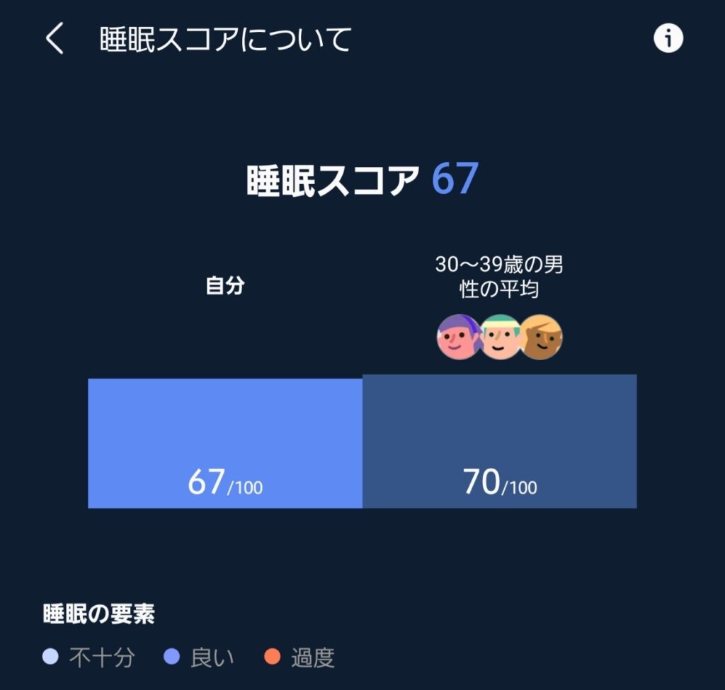 睡眠スコアの詳細