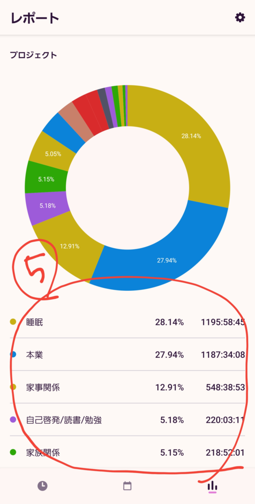 toggl集計法3