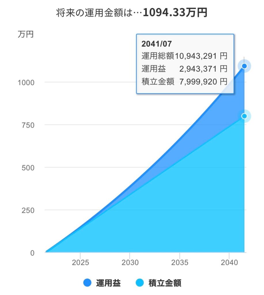 シミュレーション結果　利回り3%