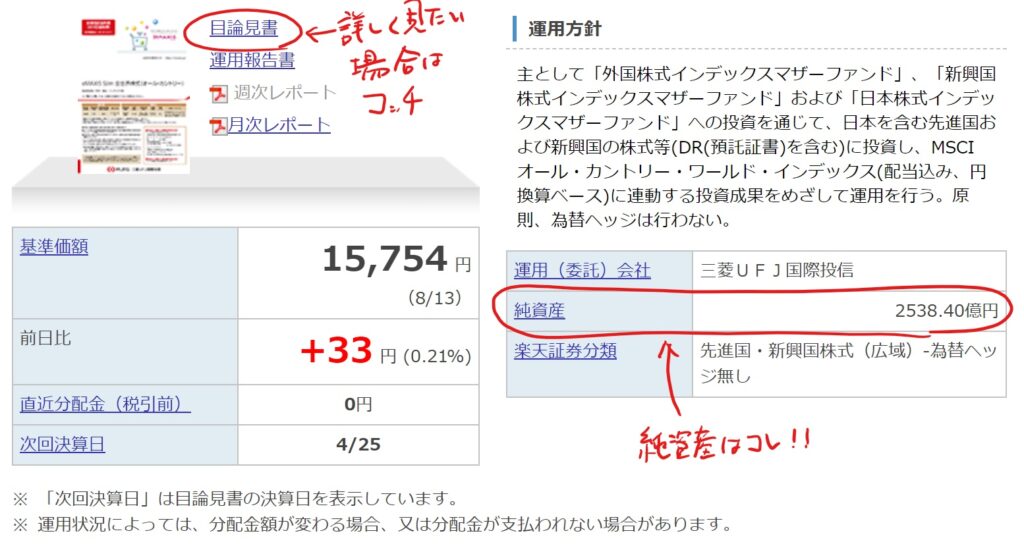 楽天証券　目論見書と純資産の記載場所