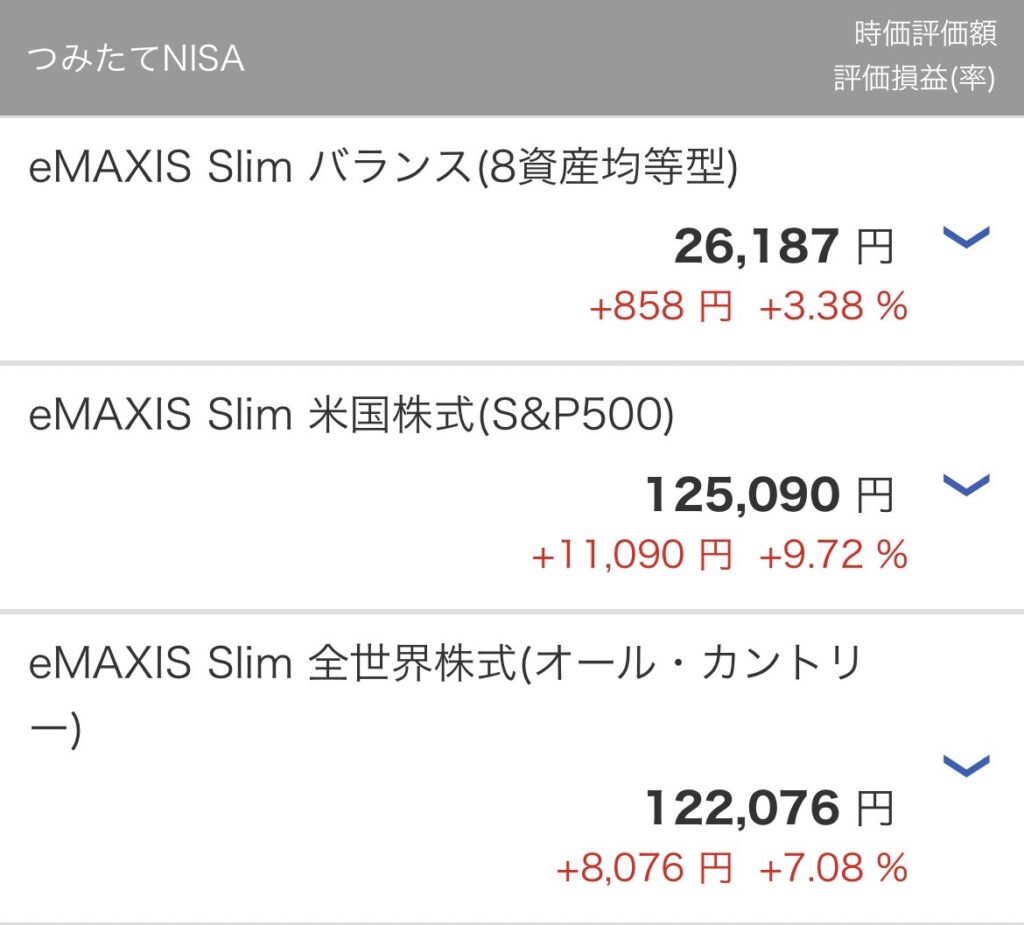 2021年8月つみたてNISA妻結果①