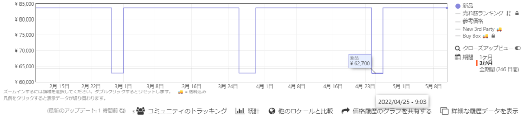 keepa 20220425のFlexiSpot E8脚+天板の価格