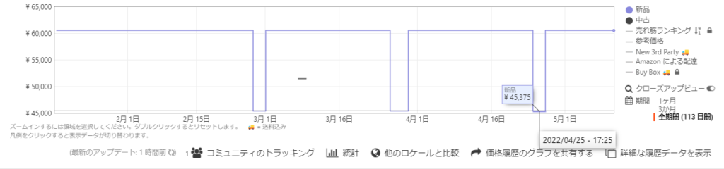 keepa 20220425のFlexiSpot E8脚のみ価格