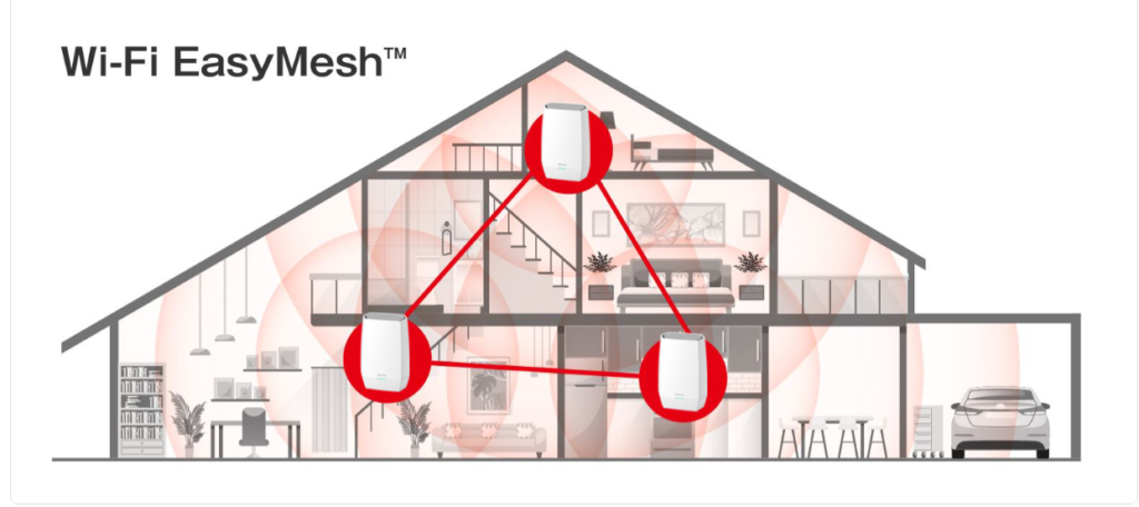 Wi-Fi EasyMesh