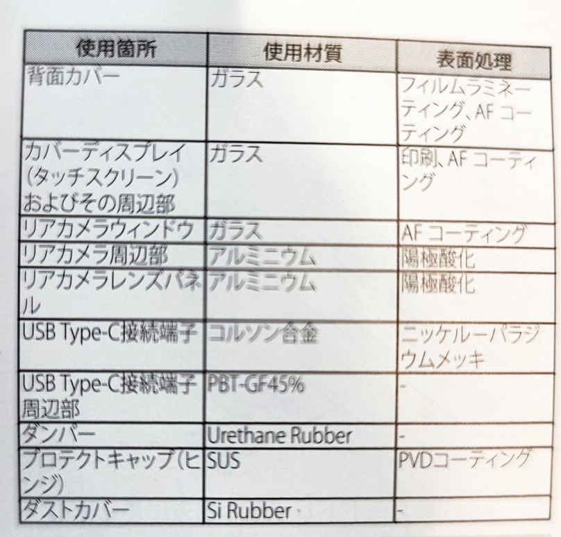 Galaxy Z Fold5で使われている素材一覧２